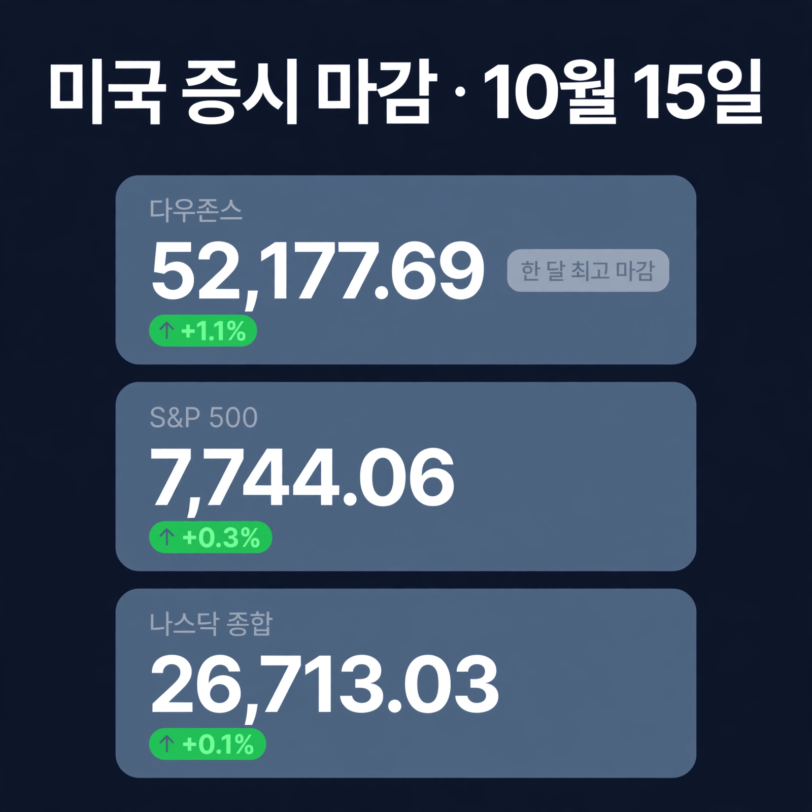 지수 스코어보드