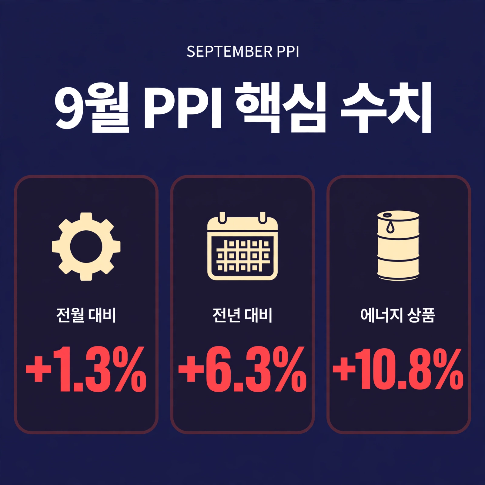 9월 PPI 수치 정리