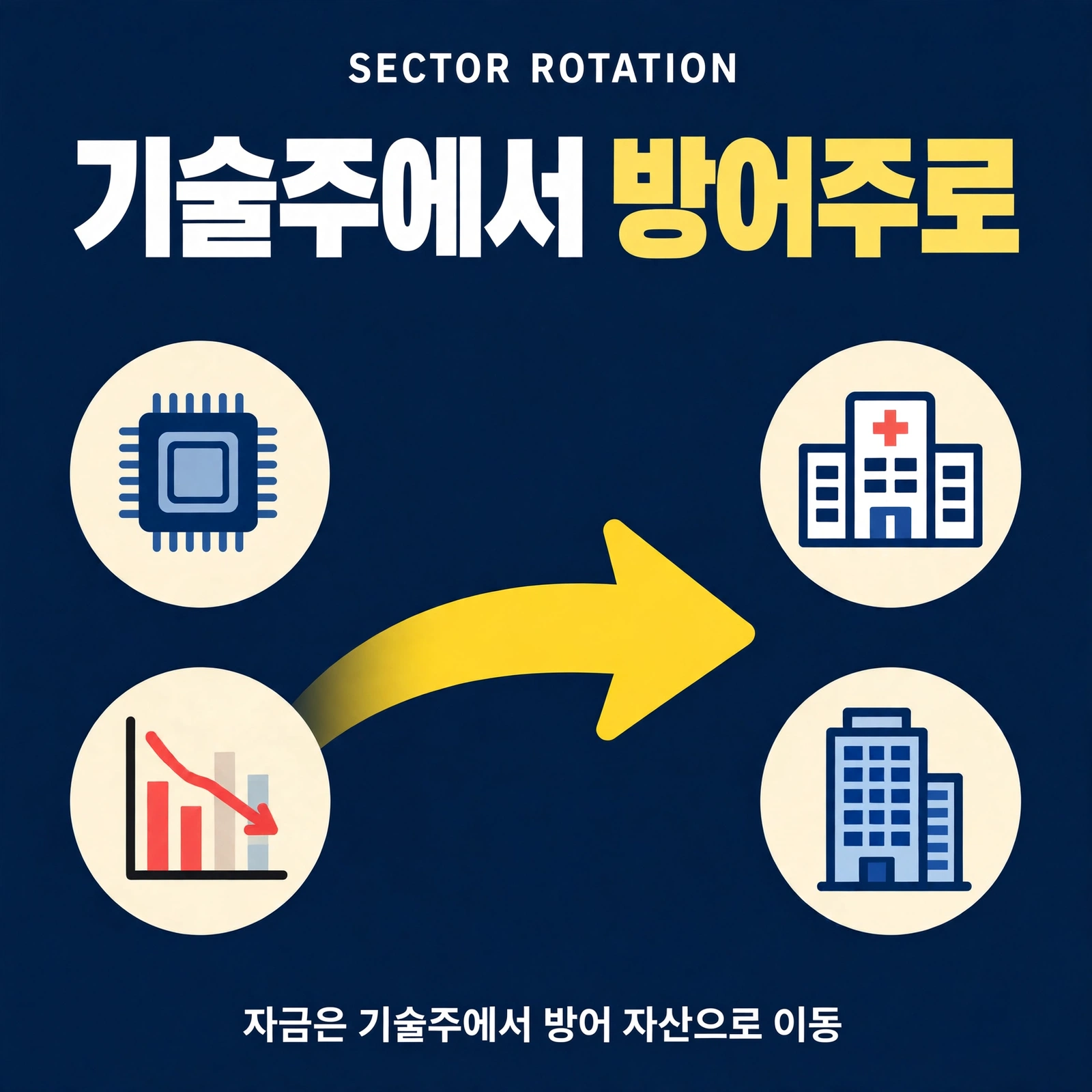 자금의 이동 경로