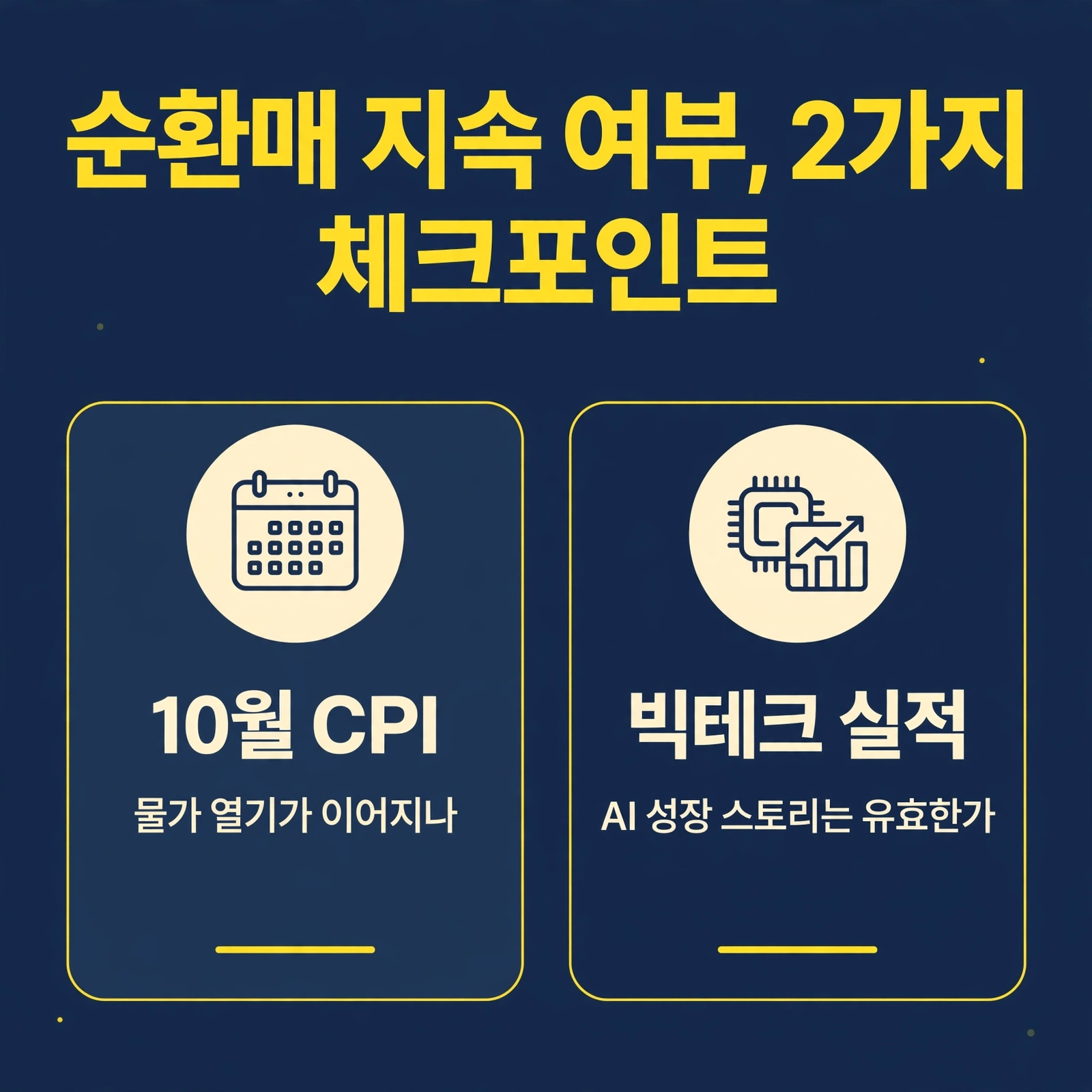 순환매와 시장 심리