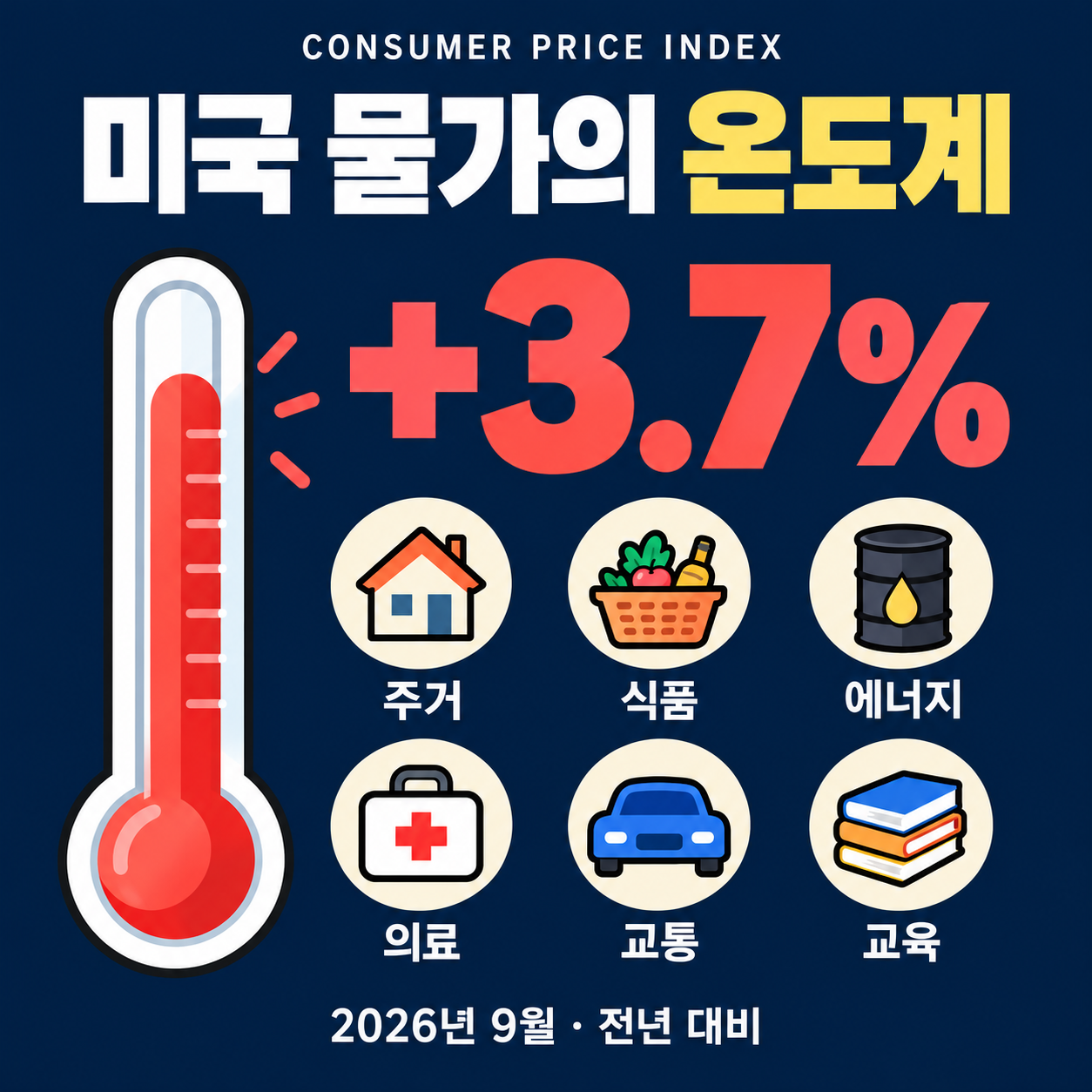 CPI 개념