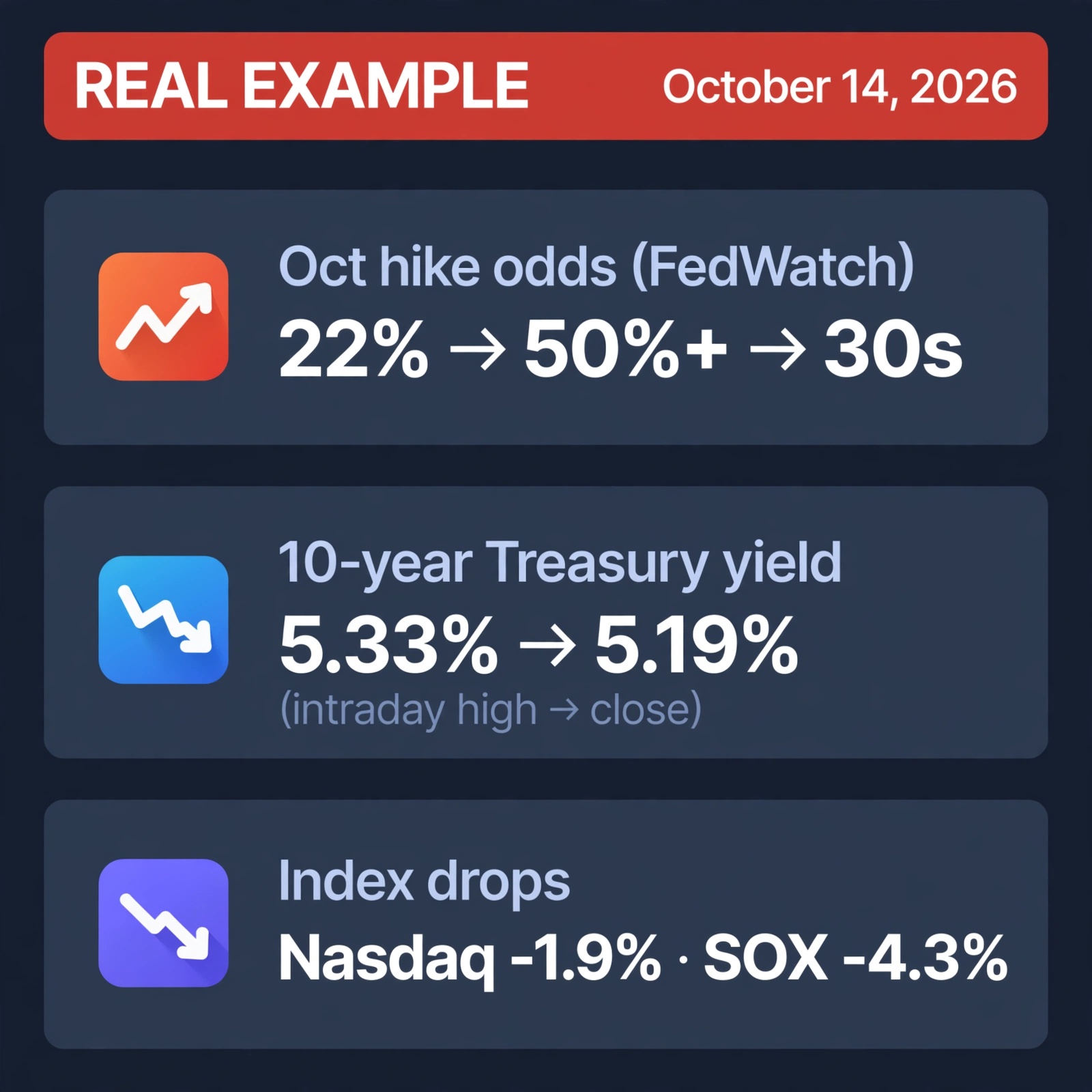 October 14, 2026 in numbers