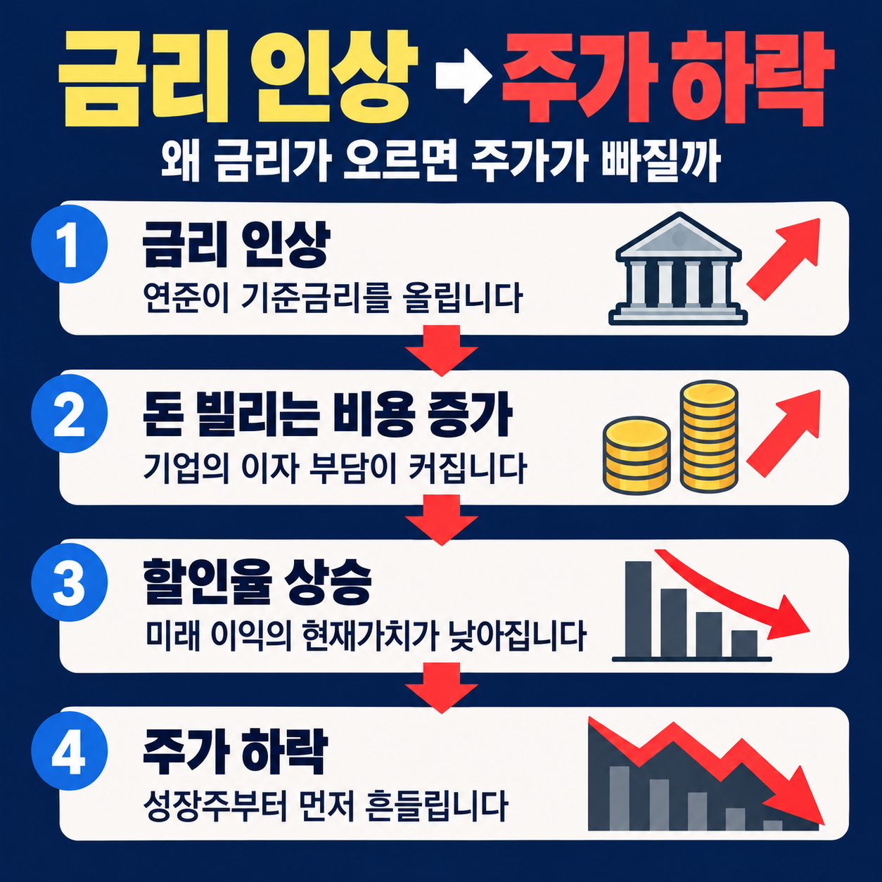 금리 인상 메커니즘