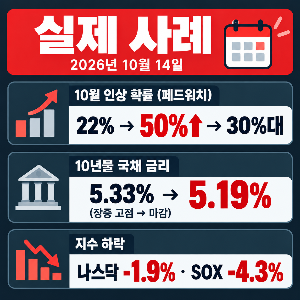 10월 14일 실제 사례